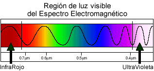 luz-visible